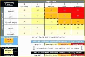 Hipaa Security Risk assessment Template Free Of Hipaa Gap Analysis Hipaa Security Risk assessment Template Free Of Hipaa Gap Analysis
