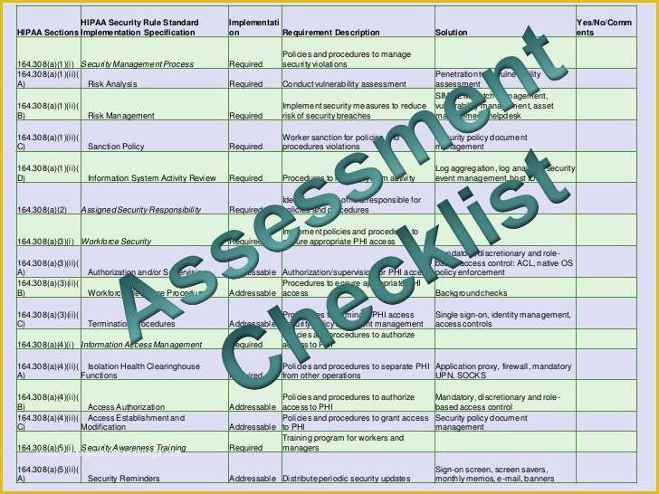 Hipaa Security Risk assessment Template Free Of Hipaa Hitech Security assessment
