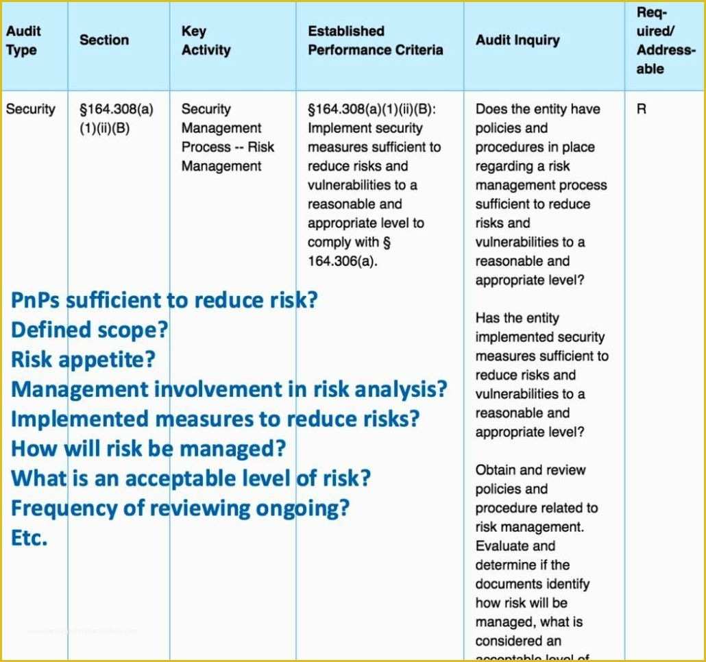 Hipaa Security Risk assessment Template Free Of Hipaa Risk Analysis Template Sampletemplatess