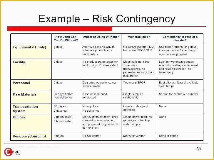 Hipaa Security Risk assessment Template Free Of Risk assessment Template Security Security Risk ...