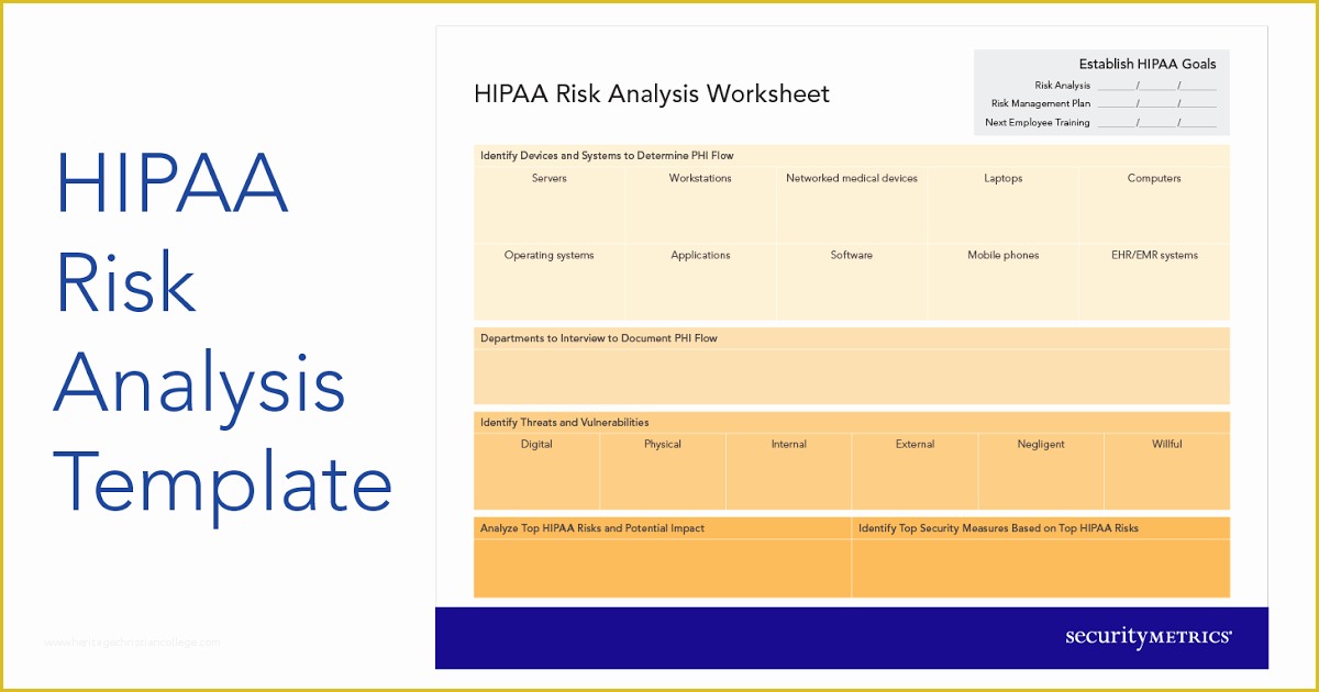 Hipaa Security Risk assessment Template Free Of How to Start A Hipaa Risk Analysis