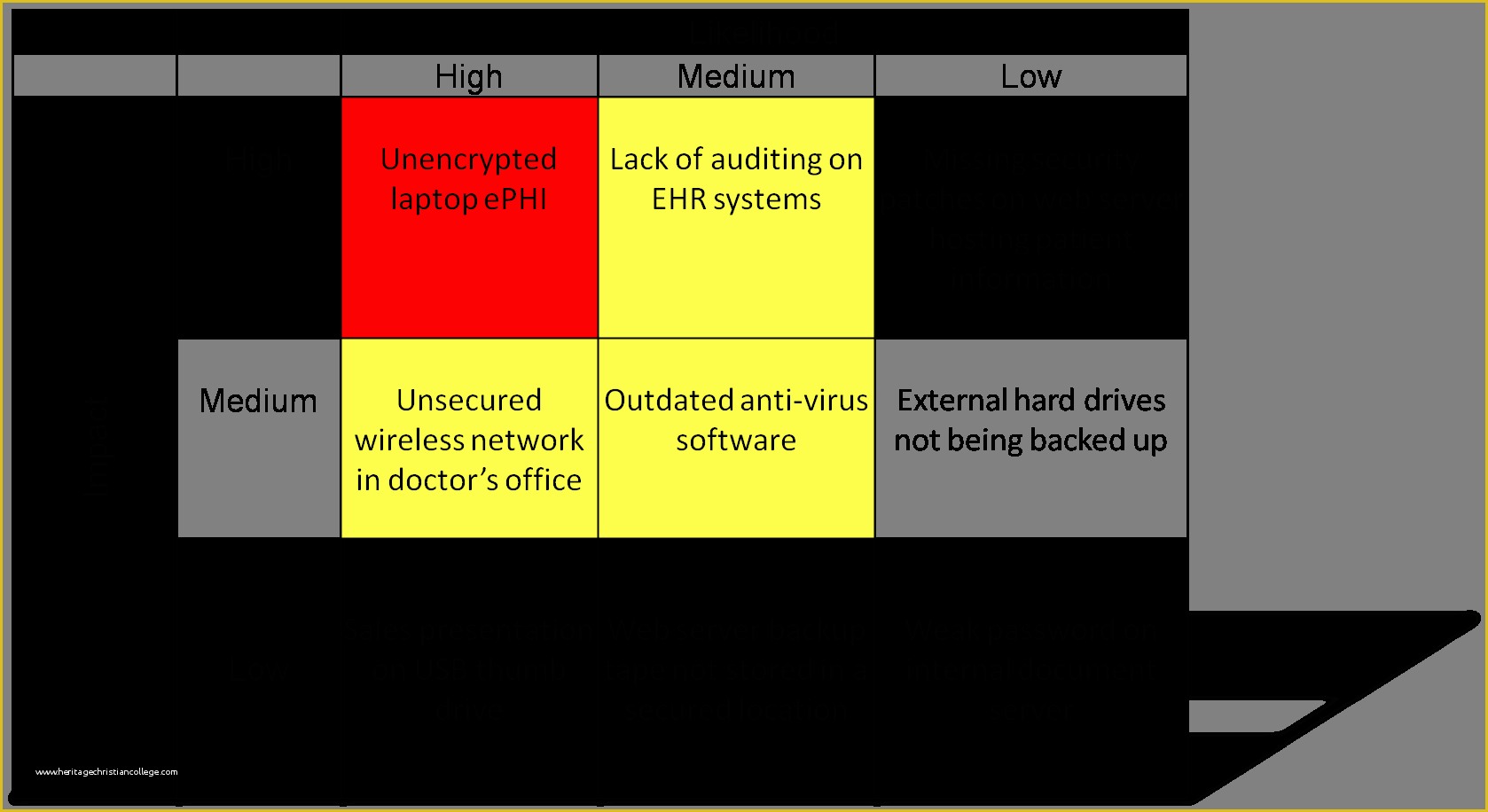 Hipaa Security Risk assessment Template Free Of Index Of Cdn 11 2002 311