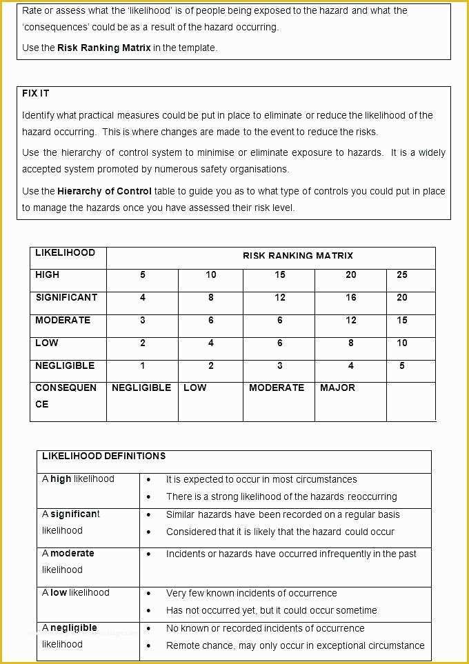 Hipaa Security Risk assessment Template Free Of It Security Risk assessment Template – Gradyjenkins