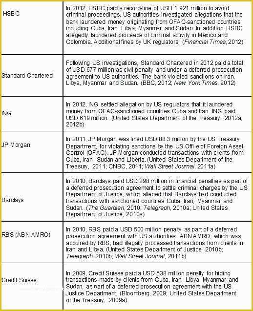 Hipaa Security Risk assessment Template Free Of Risk Analysis Template Risk Ent form Template Money