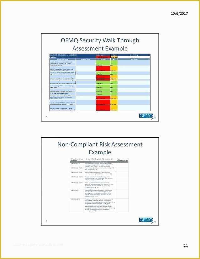 Hipaa Security Risk assessment Template Free Of Risk assessment Examples Samples Hipaa Risk assessment