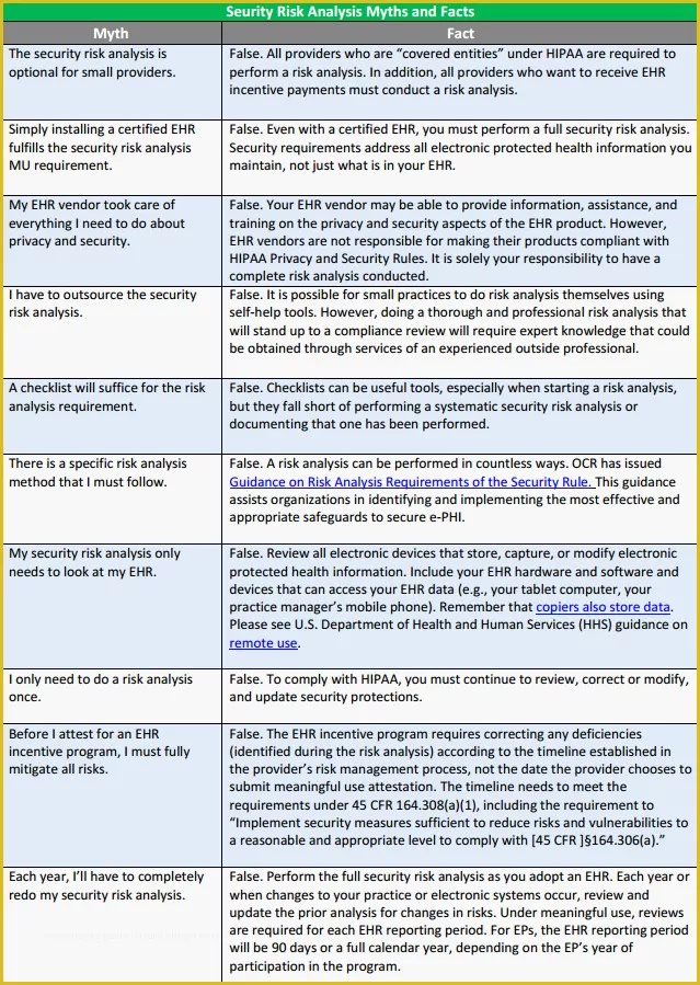 Hipaa Security Risk assessment Template Free Of Security Risk assessment Template Excel Euthanasiapaper