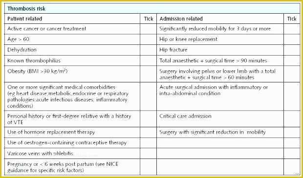 Hipaa Security Risk assessment Template Free Of Security Risk assessment Template – Illwfo