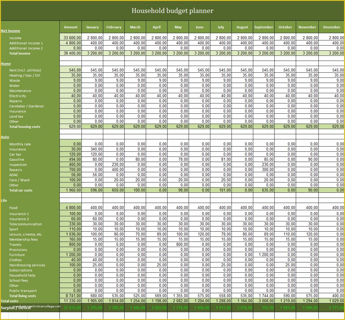 Home Budget Spreadsheet Template Free Of Household Bud Planner