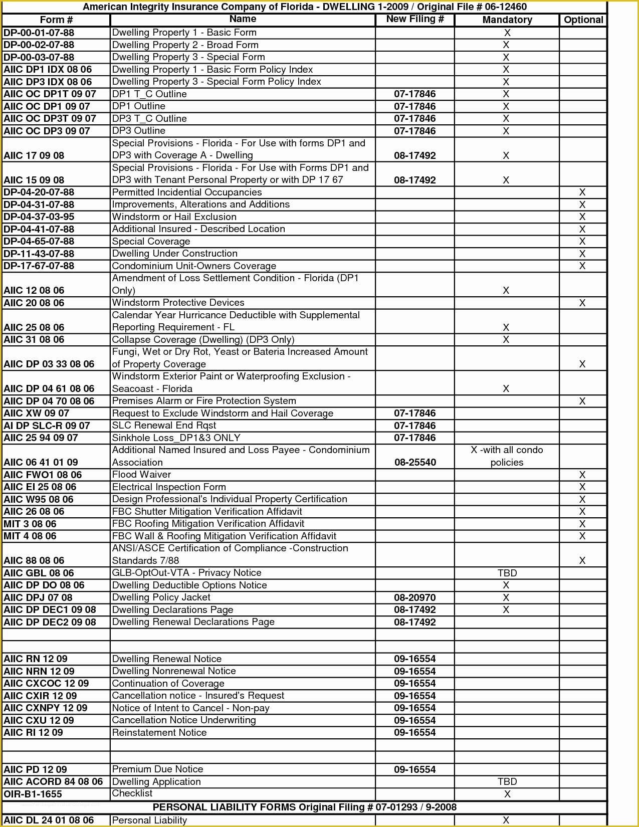 Home Inspection form Template Free Of Printable Home Inspection Checklist