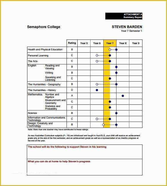 Homeschool High School Report Card Template Free Of 26 Progress Report Card Templates Google Doc Pdf Psd