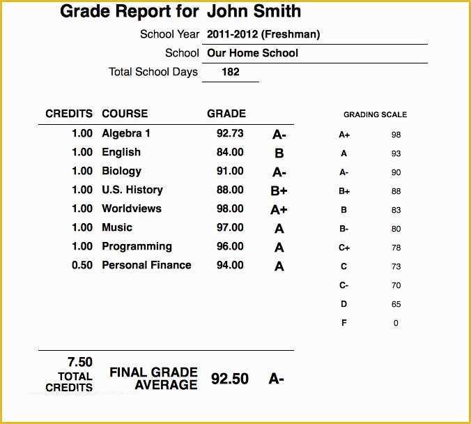 Homeschool High School Report Card Template Free Of Free Gradebook & Record Keeping Spreadsheet Template for