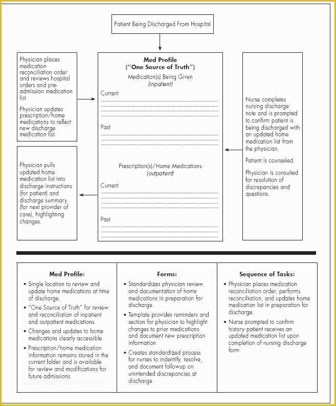 hospital-discharge-template-free-of-hospital-discharge-papers-template-emergency-room