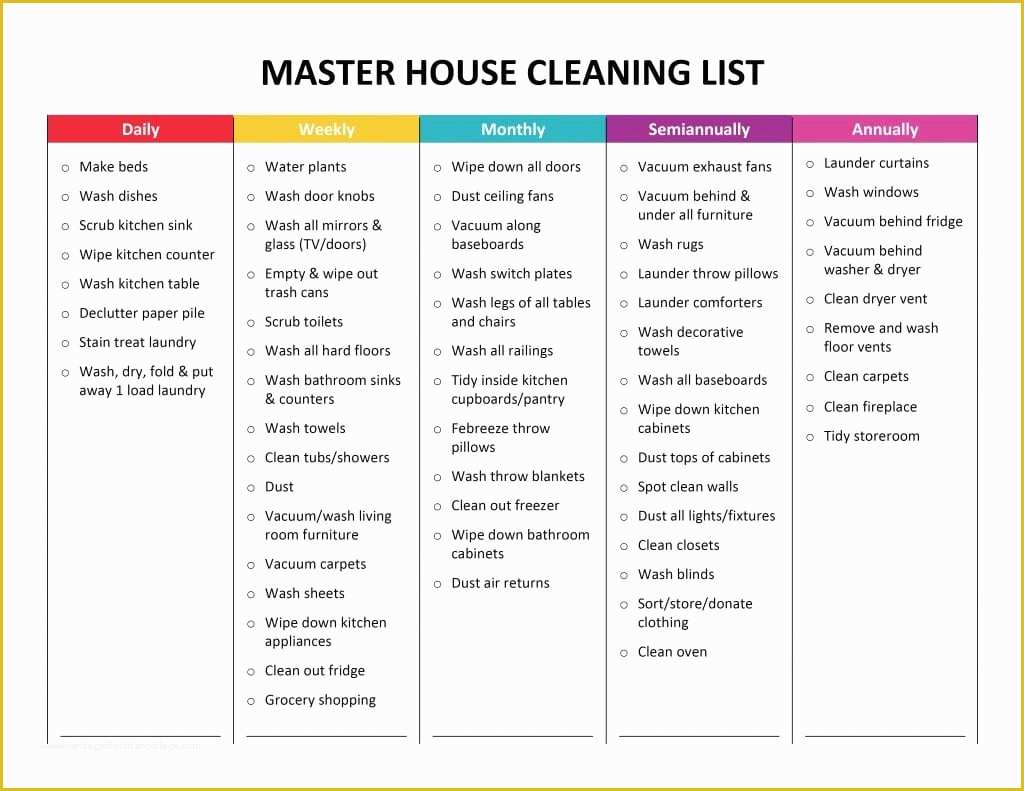 House Cleaning Checklist Template Free Of 5 House Cleaning List Templates Free Sample Templates