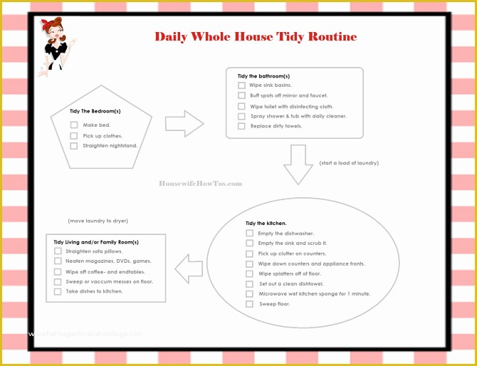 House Cleaning Checklist Template Free Of Printable House Cleaning Checklist for Housekeeper the