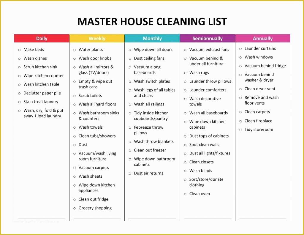 House Cleaning Templates Free Of 5 House Cleaning List Templates formats Examples In