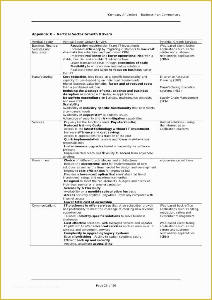 How to Create A Business Plan Template Free Of 20 Business Plan Templates