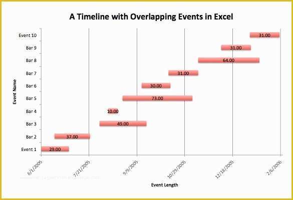 How to Create A Timeline In Excel Free Timeline Template Of 17 Timeline Chart Templates Doc Excel Pdf
