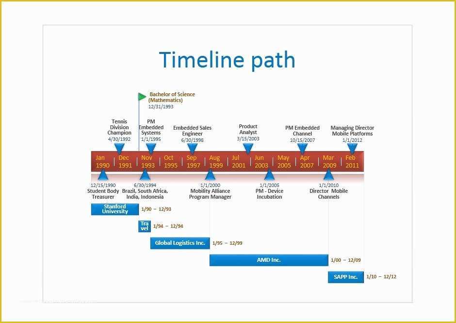How to Create A Timeline In Excel Free Timeline Template Of 30 Timeline Templates Excel Power Point Word