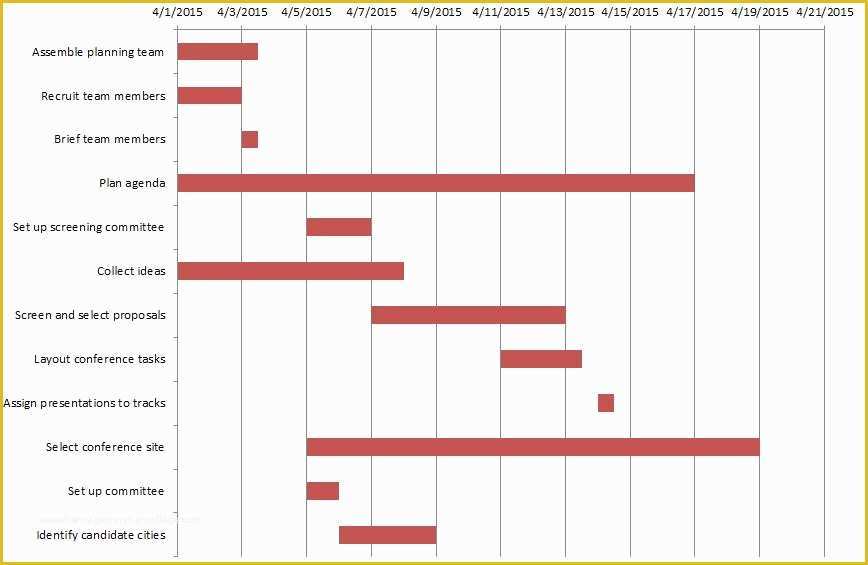 How to Create A Timeline In Excel Free Timeline Template Of Big Picture Data with An Excel Timeline Chart