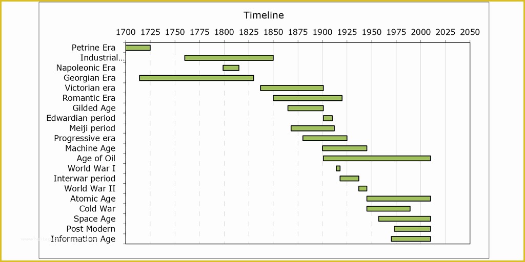 How to Create A Timeline In Excel Free Timeline Template Of Every Timeline Template You Ll Ever Need the 18 Best