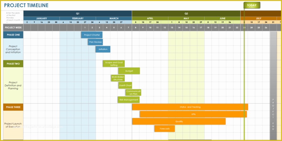 How to Create A Timeline In Excel Free Timeline Template Of Every Timeline Template You’ll Ever Need the 18 Best
