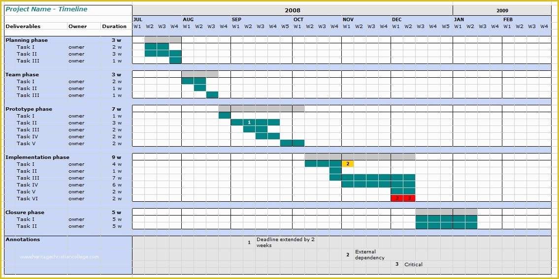 How to Create A Timeline In Excel Free Timeline Template Of Excel Timeline Template Beepmunk