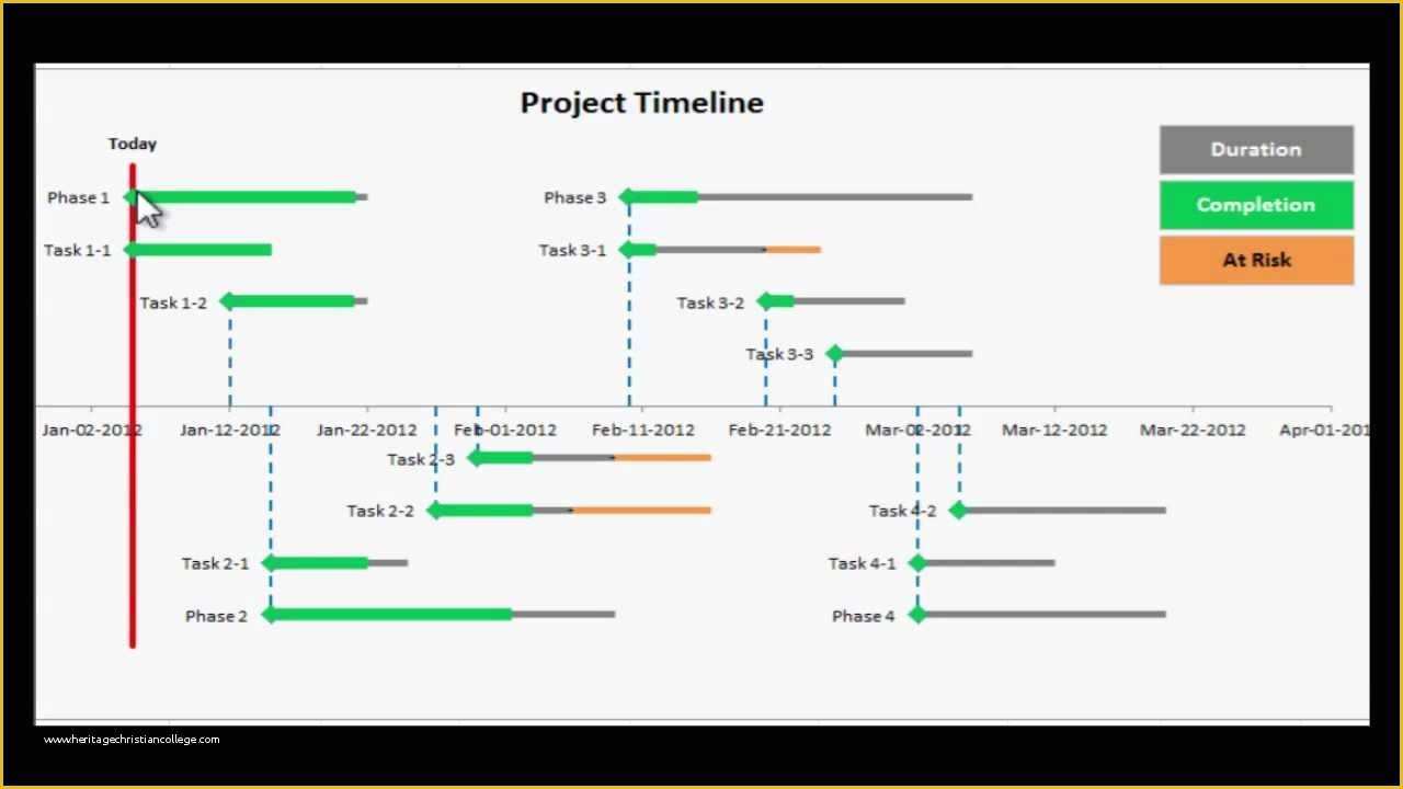 How to Create A Timeline In Excel Free Timeline Template Of Excel Timeline Template