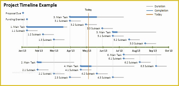 How to Create A Timeline In Excel Free Timeline Template Of Excel Timeline Template