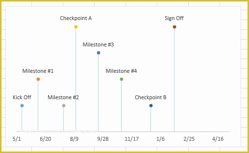 How to Create A Timeline In Excel Free Timeline Template Of Excel Timeline Tutorial Free Template Export to Ppt