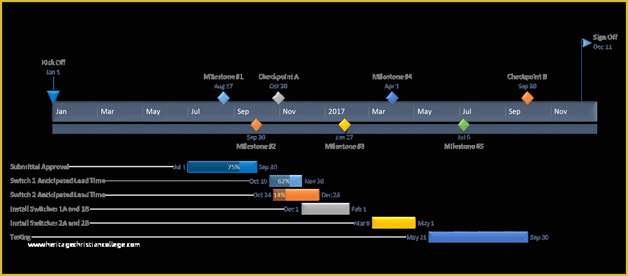 How to Create A Timeline In Excel Free Timeline Template Of Excel Timeline Tutorial Free Template Export to Ppt