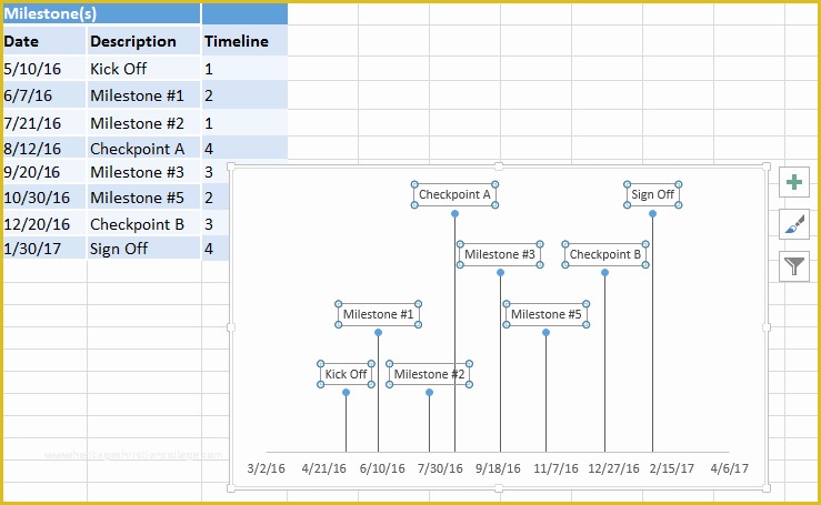How to Create A Timeline In Excel Free Timeline Template Of Excel Timeline Tutorial Free Template Export to Ppt