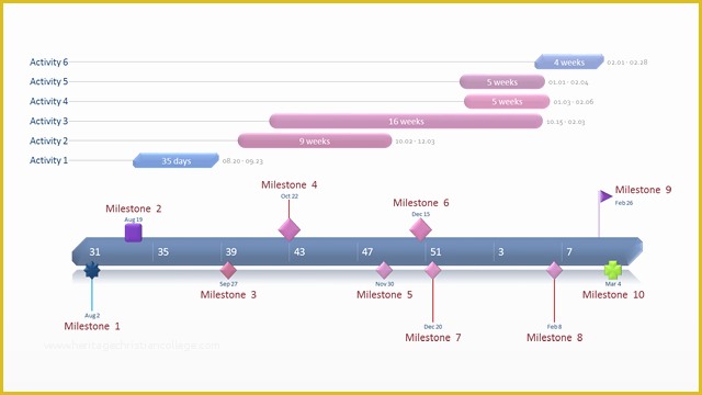 How to Create A Timeline In Excel Free Timeline Template Of Gantt Chart Template Collection