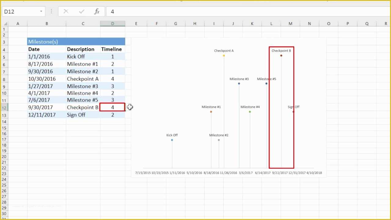 How to Create A Timeline In Excel Free Timeline Template Of How to Create A Project Timeline In Excel