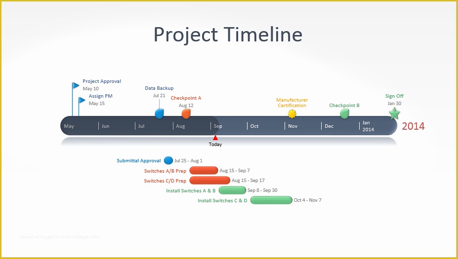 How to Create A Timeline In Excel Free Timeline Template Of How to Make A Timeline Easily