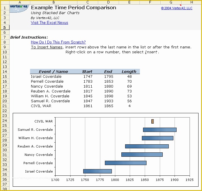 How to Create A Timeline In Excel Free Timeline Template Of Placing Labels On Data Points In A Stacked Bar Chart In