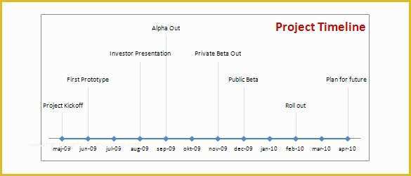How to Create A Timeline In Excel Free Timeline Template Of Timeline Template 67 Free Word Excel Pdf Ppt Psd