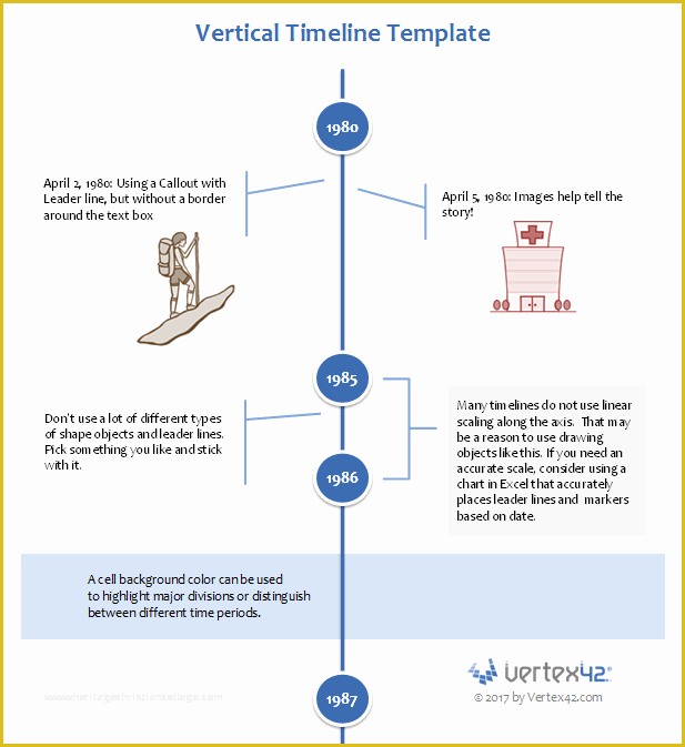 How to Create A Timeline In Excel Free Timeline Template Of Timeline Templates for Excel