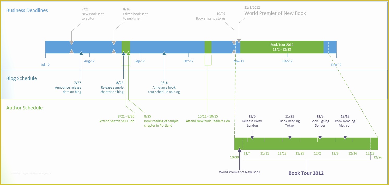 How to Create A Timeline In Excel Free Timeline Template Of top Timeline Tips In Visio Fice Blogs