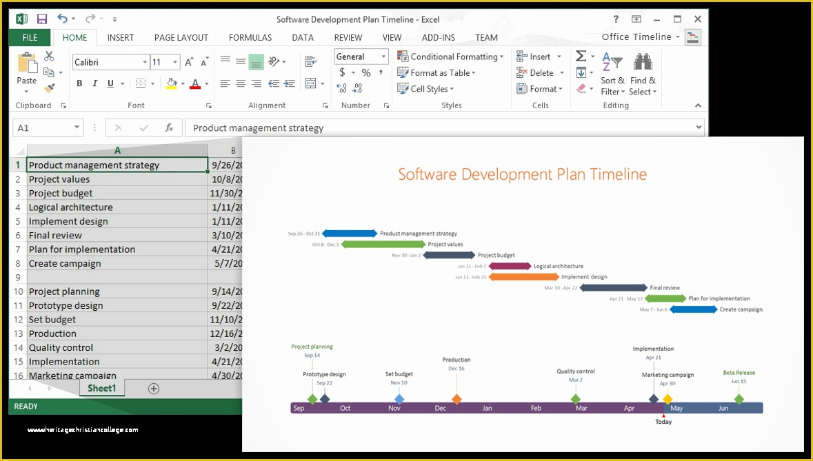 How to Create A Timeline In Excel Free Timeline Template Of Using Excel for Project Management