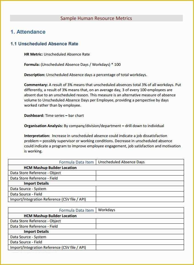 Hr Documents Templates Free Of Hr Dashboard Template 21 Free Word Excel Pdf