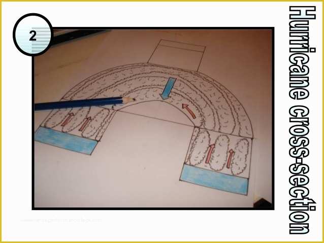 Hurricane Powerpoint Template Free Of 2 Hurricane Crosssection Pop Out Ppt