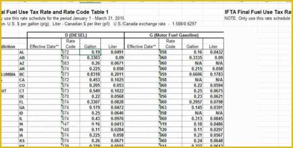 Ifta Spreadsheet Template Free Of ifta Spreadsheet Template Free Spreadsheet Downloa ifta