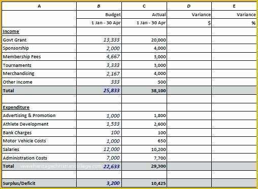 Income and Expenditure Template Excel Free Of Expense Sheet Template Download Free Documents for