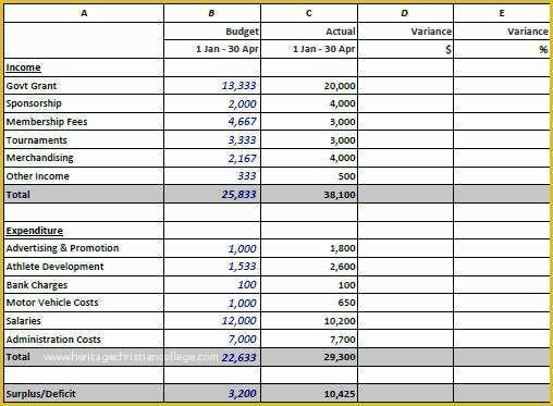 Income and Expenditure Template Excel Free Of In E and Expenditure Bud Template Design Idea V M D