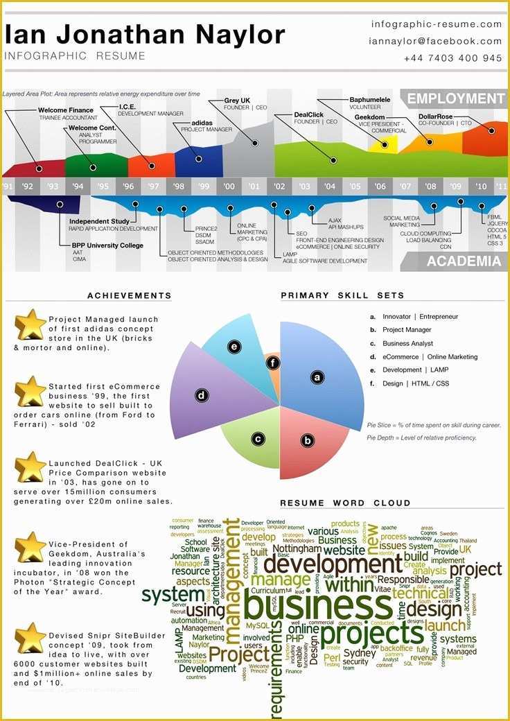 Infographic Resume Template Free Of Infographic Resume Ian Jonthan Naylor