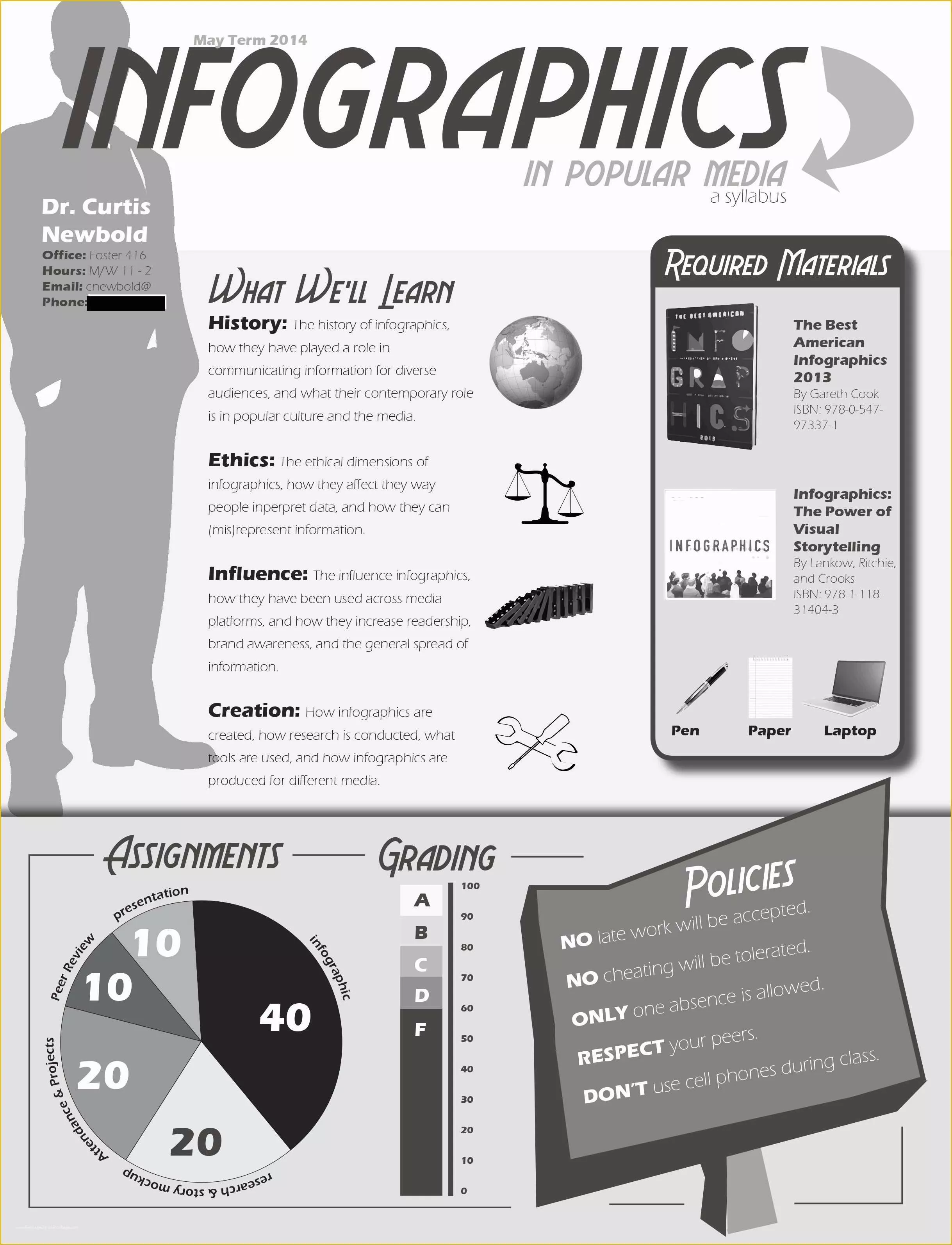 Infographic Syllabus Template Free Of 10 Lame Documents that Would Be Better as Infographics