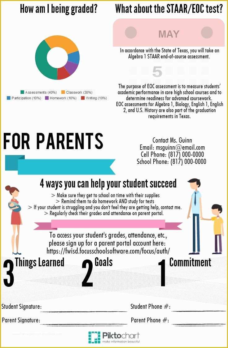 Infographic Syllabus Template Free Of Algebra 1 Syllabus Back