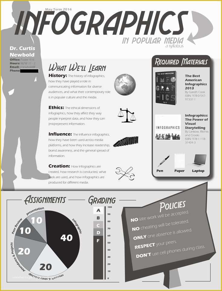 Infographic Syllabus Template Free Of Best 25 Syllabus Template Ideas On Pinterest