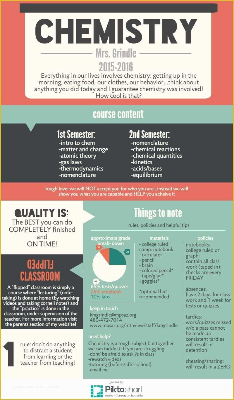 Infographic Syllabus Template Free Of Chemistry Syllabus Piktochart Infographic Editor