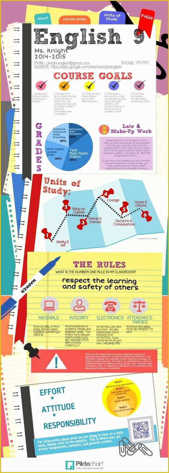 Infographic Syllabus Template Free Of English 9 Syllabus Version 2